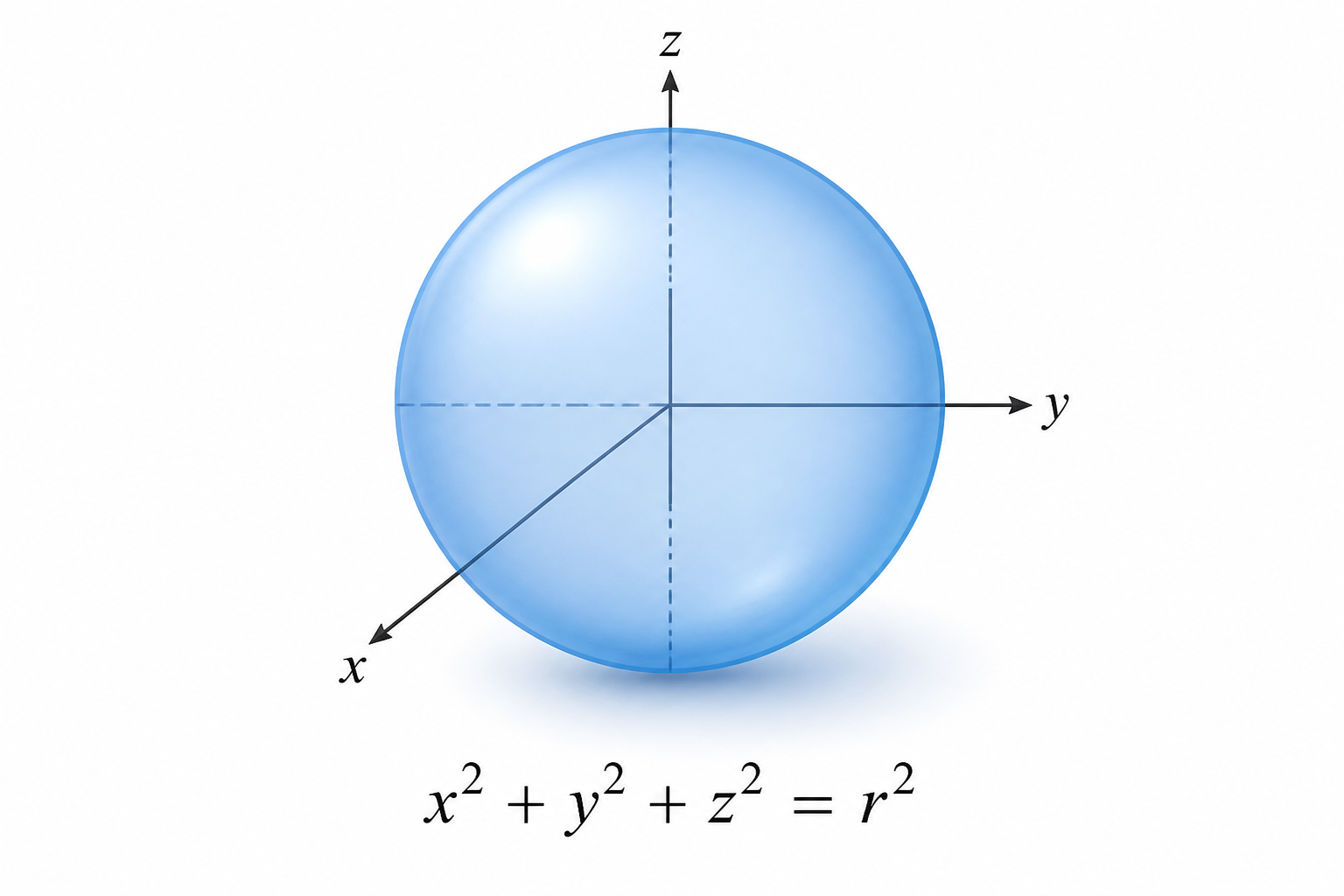 Sphere: x² + y² + z² = r²