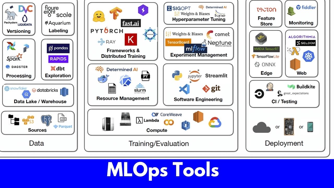 MLOps-Tools