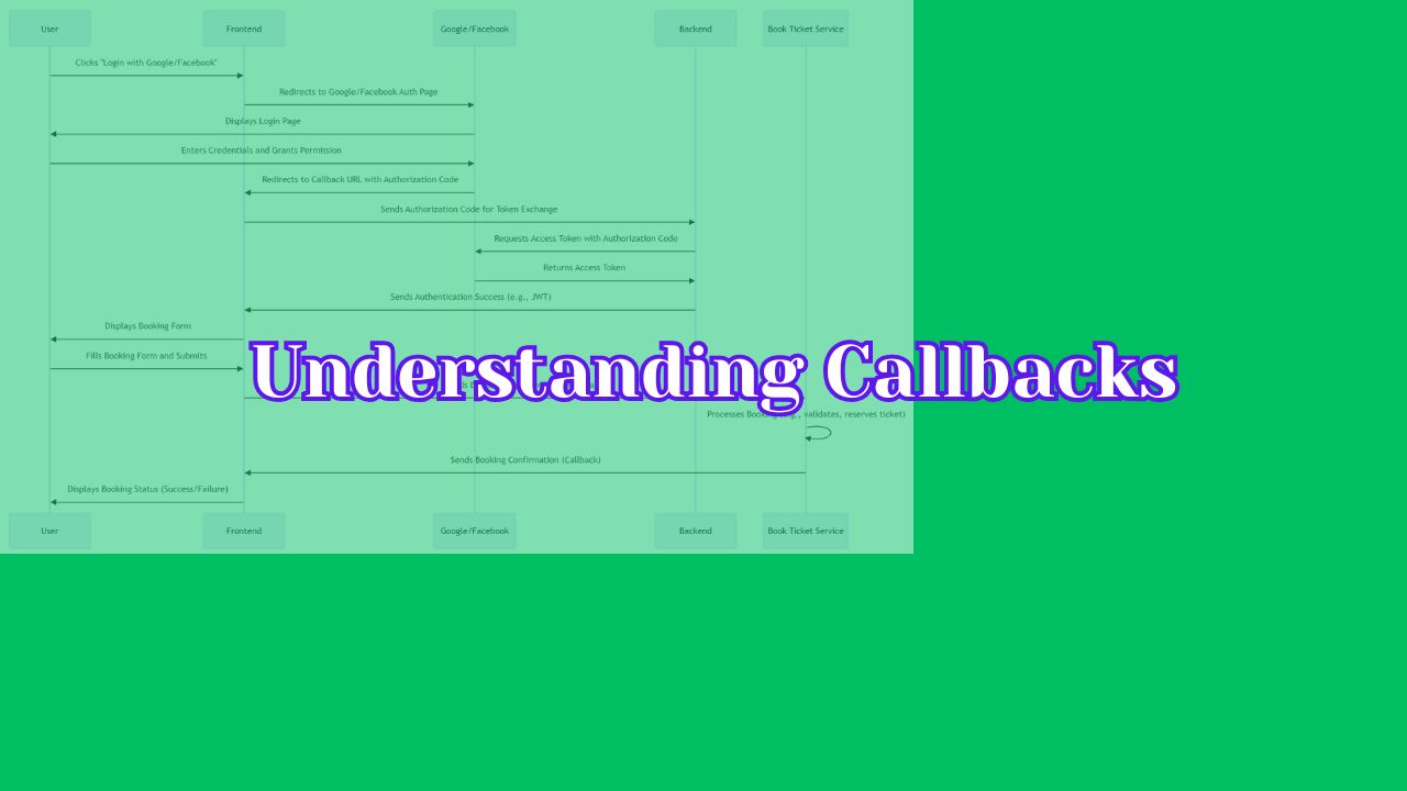 Understanding Callbacks