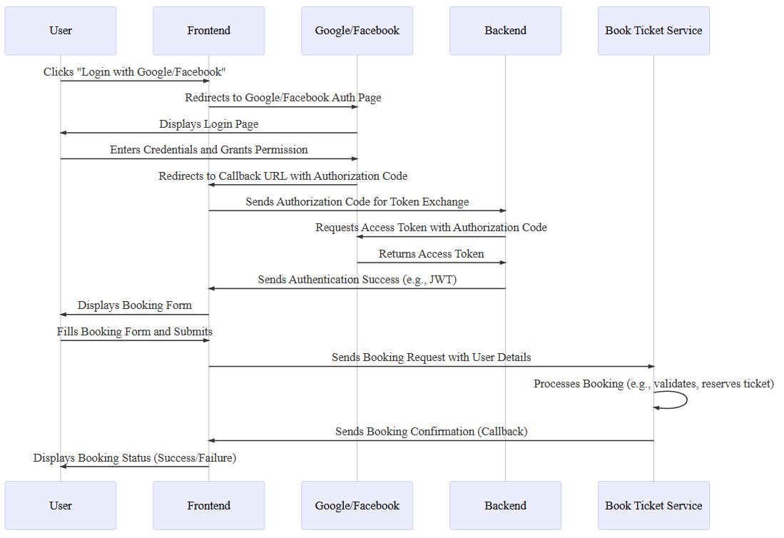 Understanding Callback Diagram