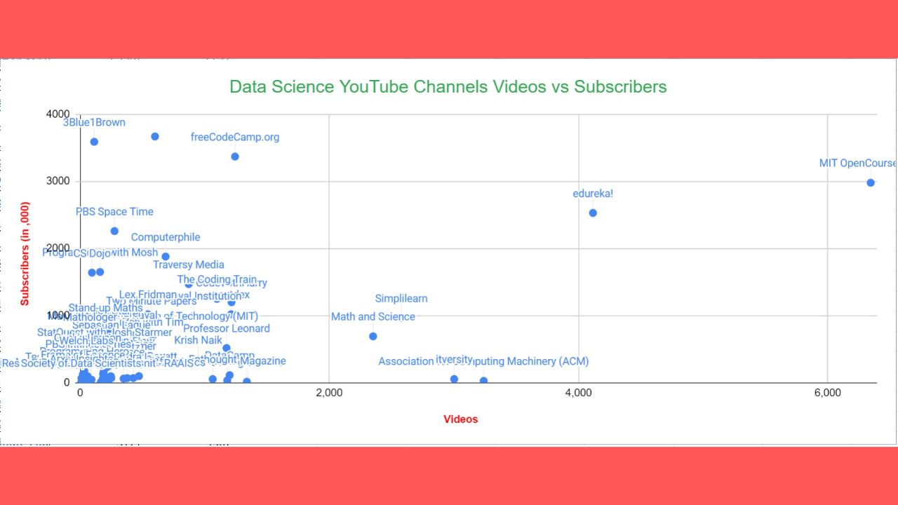 ML YouTube Channels